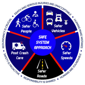 The MIS Safe System - Revolutionizing Road Safety